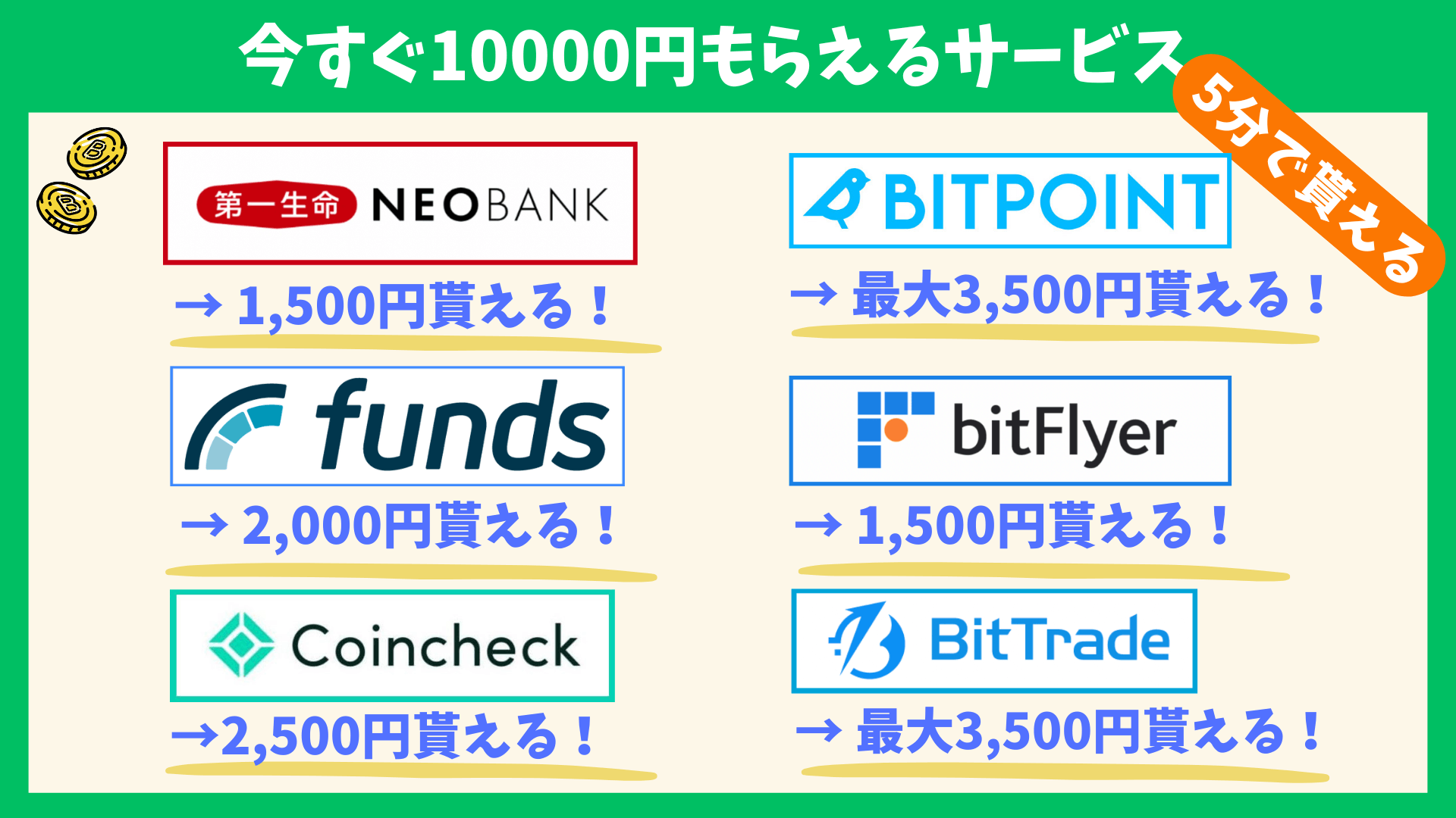 今すぐ10000円もらえるキャンペーン (1)